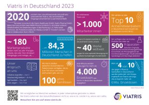 Bildunterschrift: Viatris in Deutschland 2023. © Viatris-Gruppe Deutschland